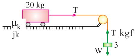 Block-and-trolley system on a horizontal surface (coefficient of kinetic friction 0.04).