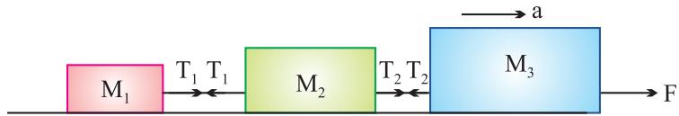 Three blocks connected in series by strings on a smooth horizontal surface.