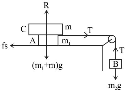 Blocks A (10 kg), B (5 kg) and the hanging block C used in the question.