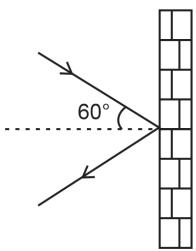 A 3 kg ball striking a heavy rigid wall at 60° to the normal.