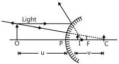 Image formation by a concave mirror for an object beyond C: a real, inverted image is formed between C and F.