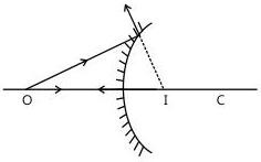 A convex mirror always forms a virtual, erect, diminished image between the pole and the focus.