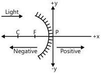 Rules for image formation by spherical mirrors: rays parallel to the axis pass through F, rays through C retrace their path, and rays through F emerge parallel.
