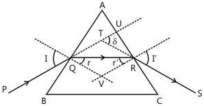 A ray passing through a prism is deviated by an angle δ = i + e − A, where A is the refracting angle of the prism.