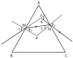 A ray fails to emerge from a prism when the angle of incidence at the second face exceeds the critical angle — the light is totally internally reflected back.