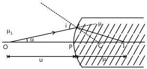Refraction at a spherical surface separating two media: the object and image distances are measured from the pole, with radii and signs per the Cartesian convention.