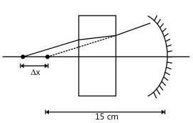 At the critical angle the refracted ray grazes the surface (r = 90°); for angles beyond it the light is totally reflected back into the denser medium.