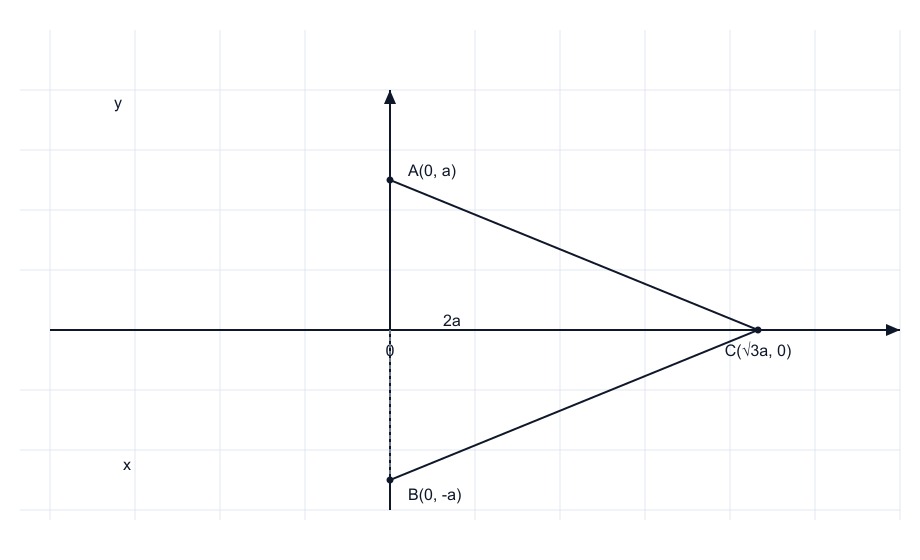 Equilateral triangle of side 2a with base along the y-axis, mid-point of base at the origin (NCERT Ex 9.1 Q2).