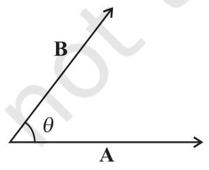 Fig. 5.1 (a) The scalar product of two vectors A and B is a scalar: A·B = AB cos θ.