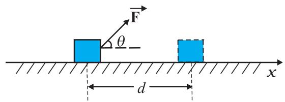 Fig. 5.2 An object undergoes a displacement d under the influence of the force F.